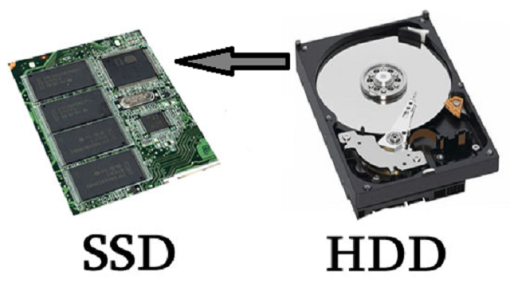 Byt hårddisk to SSD